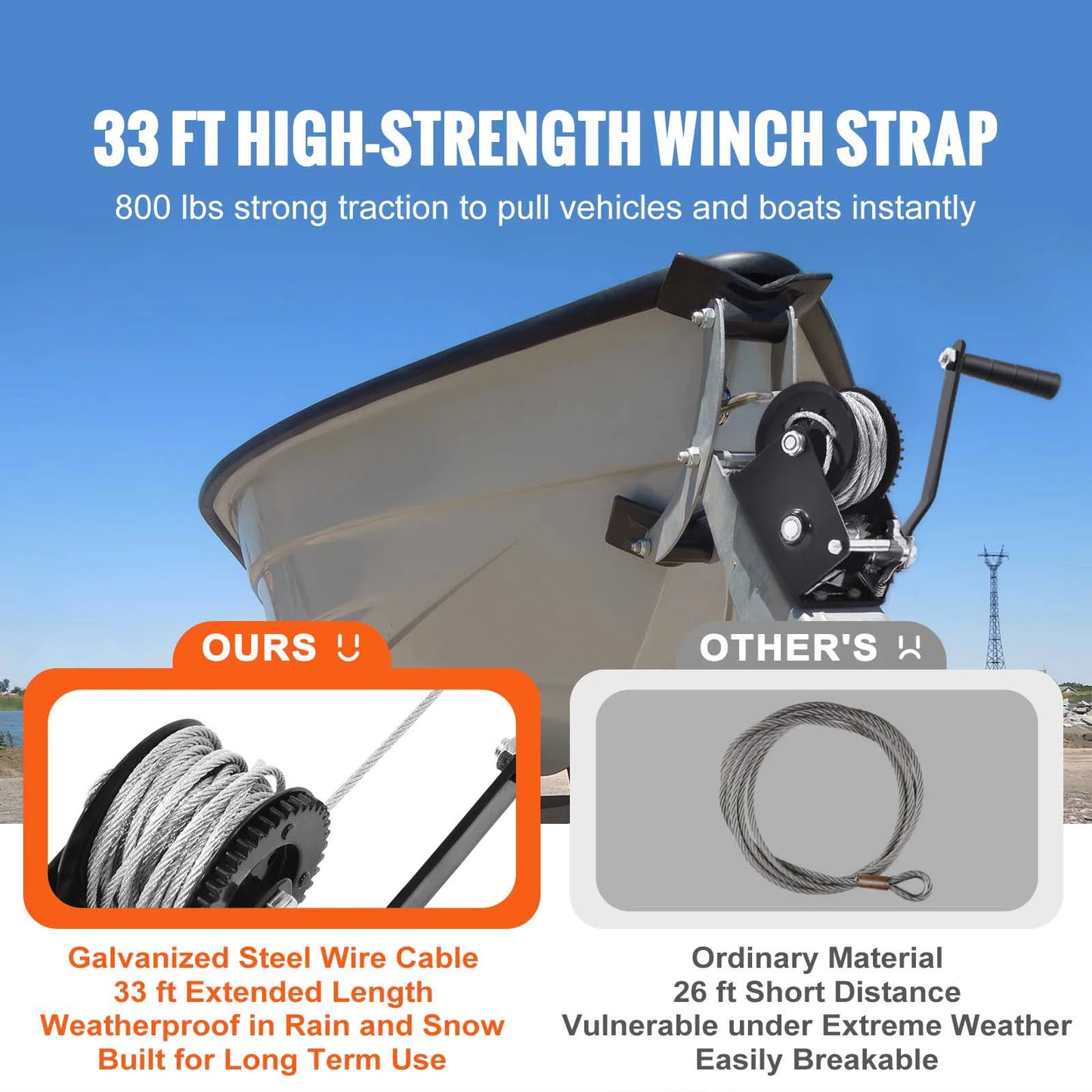 Succebuy Hand Winch Heavy Duty Rope Crank with 33 Ft Steel Wire Cable and Two-Way Ratchet for Trailer Boat or ATV Towing
