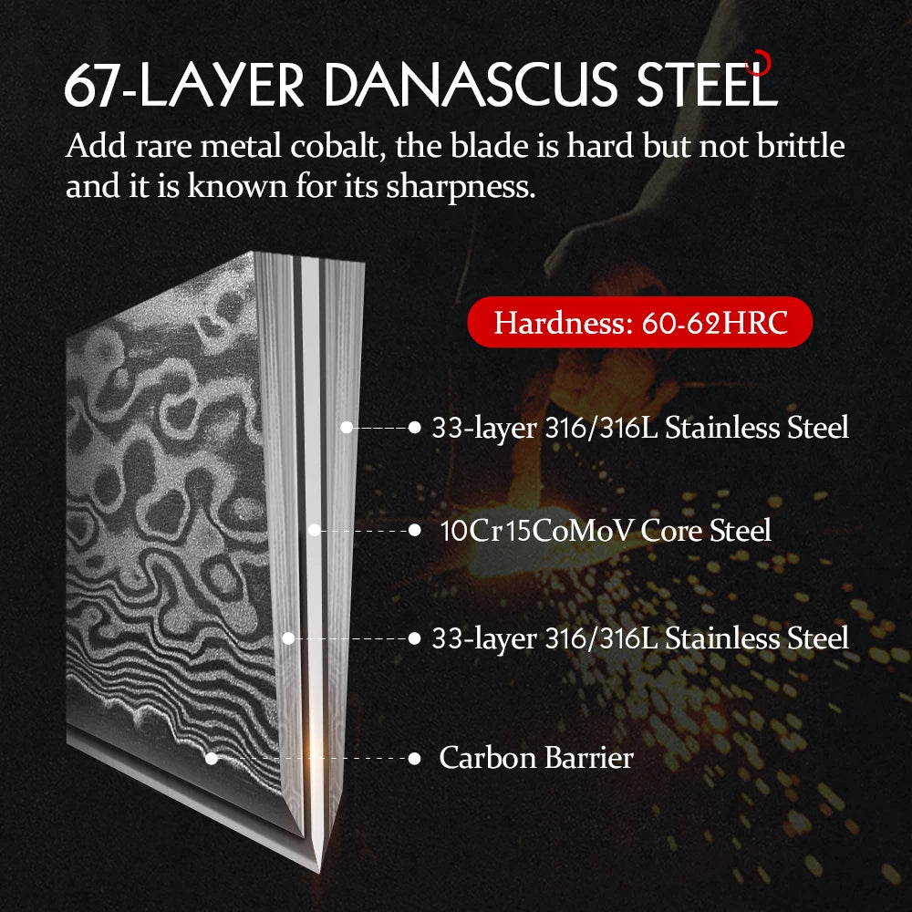 1-5PC Knife Set Professional Damascus Steel Chef Santoku Bread Utility Paring Cook Knife for Meat Sharp Kitchen Knife