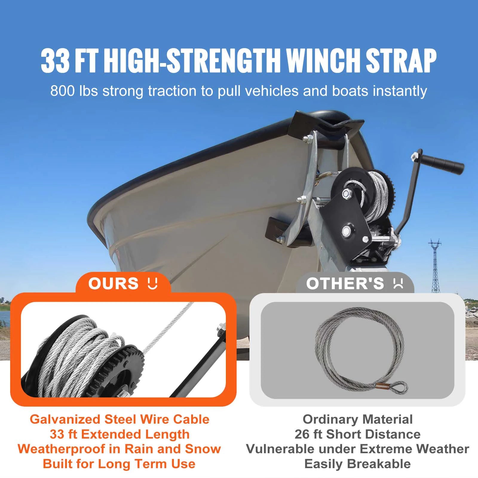Succebuy Hand Winch Heavy Duty Rope Crank with 33 Ft Steel Wire Cable and Two-Way Ratchet for Trailer Boat or ATV Towing