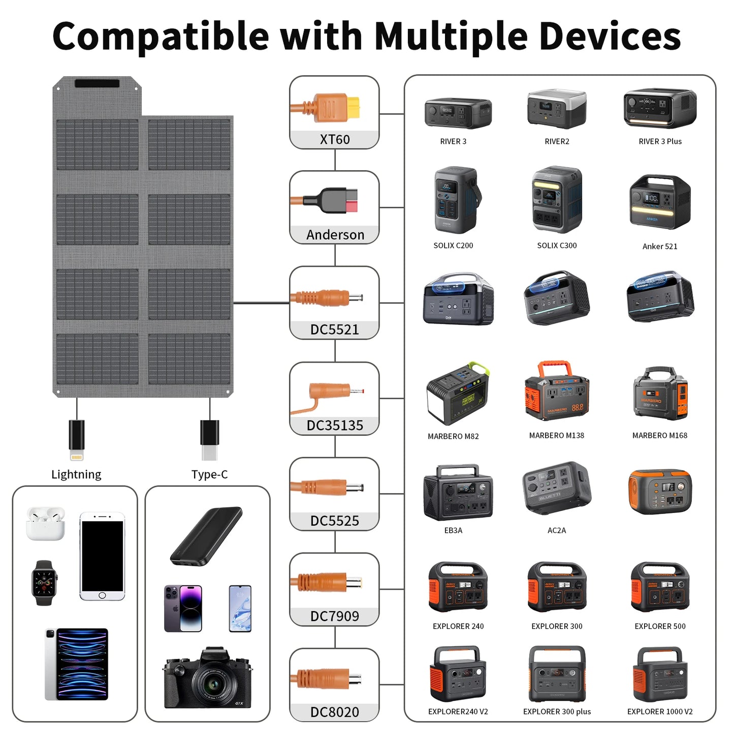 80W Foldable Solar Panel, Portable Power Supply with 4 Ports (Dc/Usb-C/2Xusb-A) & 7-In-1 Connector for Emergency Backup