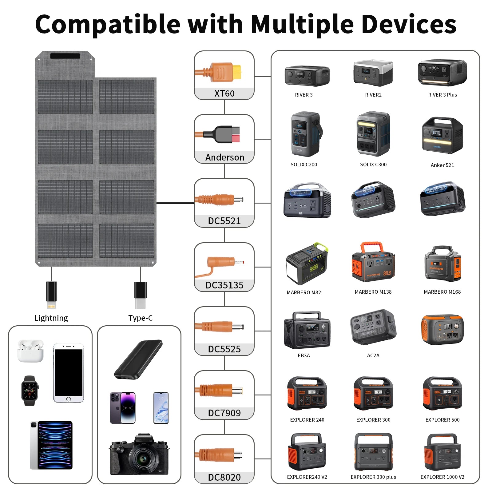 80W Foldable Solar Panel, Portable Power Supply with 4 Ports (Dc/Usb-C/2Xusb-A) & 7-In-1 Connector for Emergency Backup