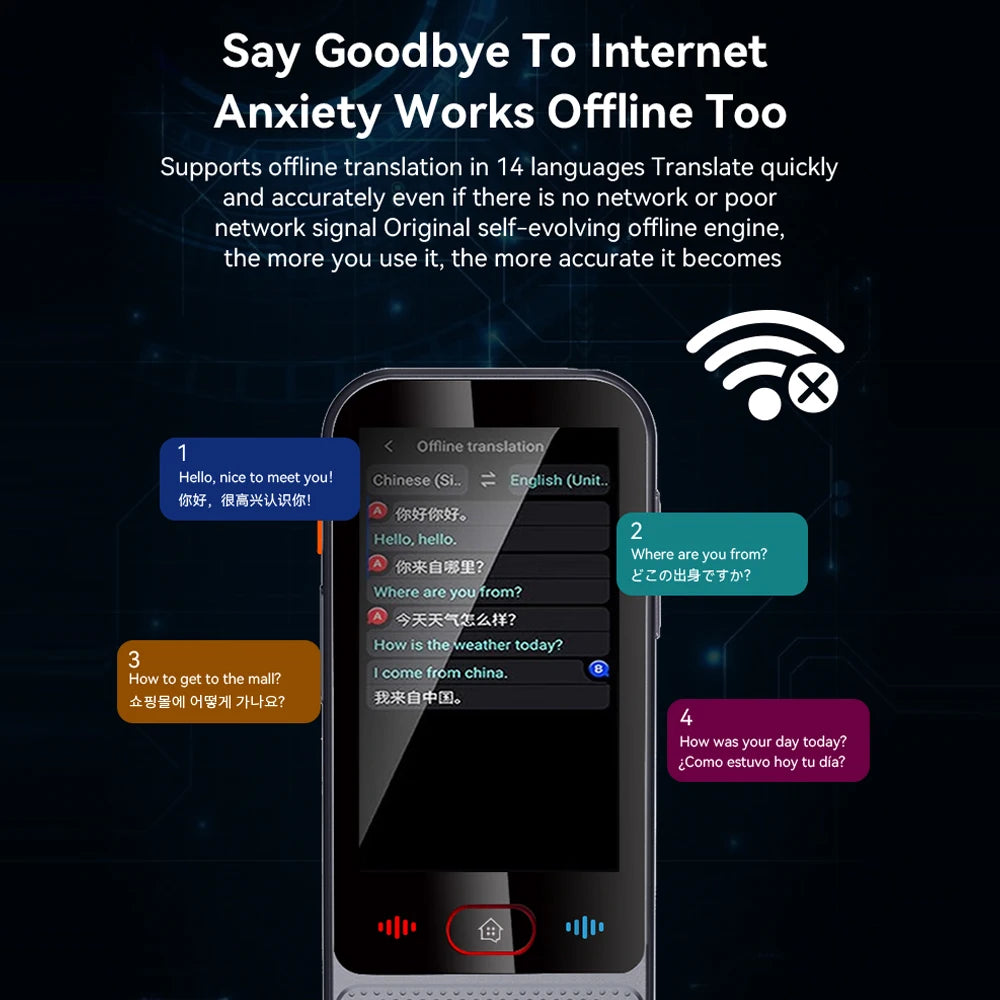 Language Translator Device Portable Voice Interpreter in 139 Foreign Language Translating Support Text /Photo Translate
