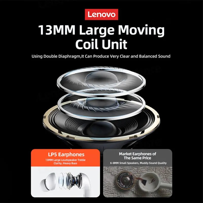 LP5 Wireless Bluetooth Earbuds Stereo Hifi Music Earphones Headphones Sports Waterproof TWS Headset with Mic Earbuds New