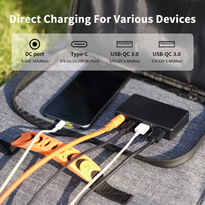 80W Foldable Solar Panel, Portable Power Supply with 4 Ports (Dc/Usb-C/2Xusb-A) & 7-In-1 Connector for Emergency Backup